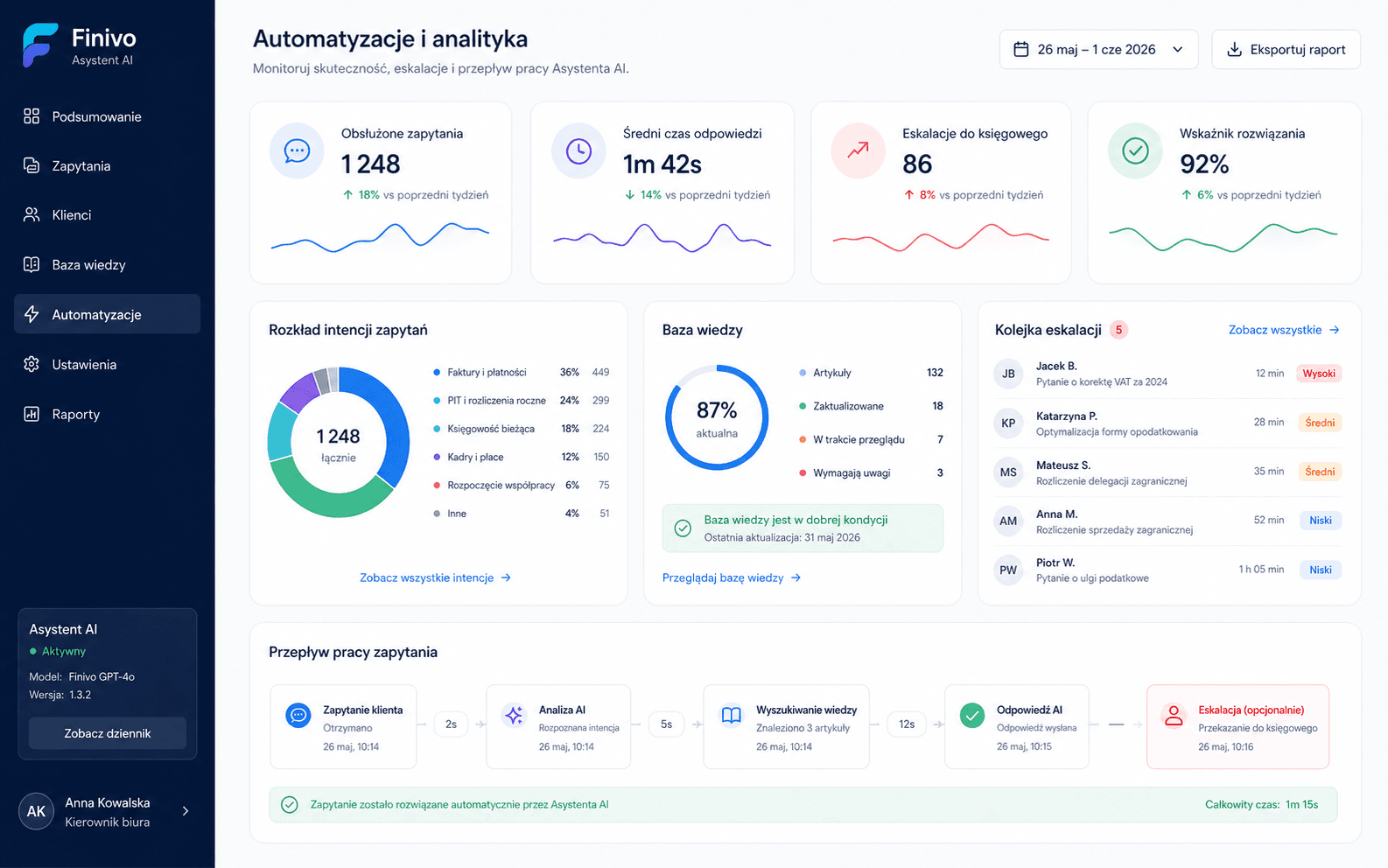 Finivo AI — koncepcja: Automatyzacje i analityka
